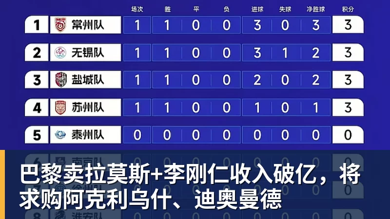 巴黎卖拉莫斯+李刚仁收入破亿,将求购阿克利乌什、迪奥曼德