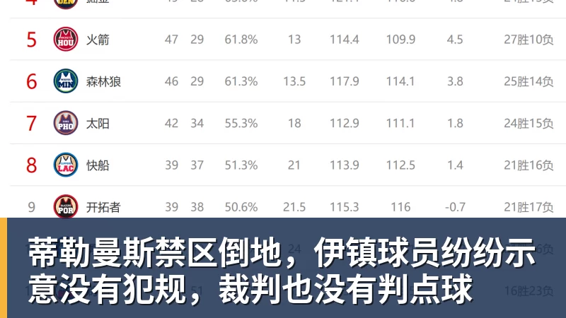 蒂勒曼斯禁区倒地,伊镇球员纷纷示意没有犯规,裁判也没有判点球
