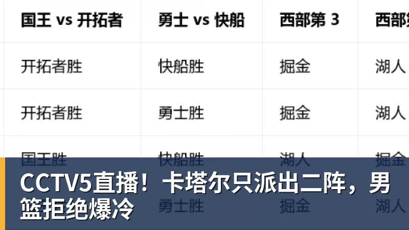 CCTV5直播！卡塔尔只派出二阵，男篮拒绝爆冷