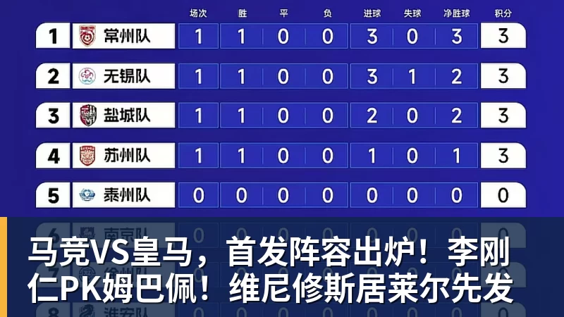 马竞VS皇马，首发阵容出炉！李刚仁PK姆巴佩！维尼修斯居莱尔先发